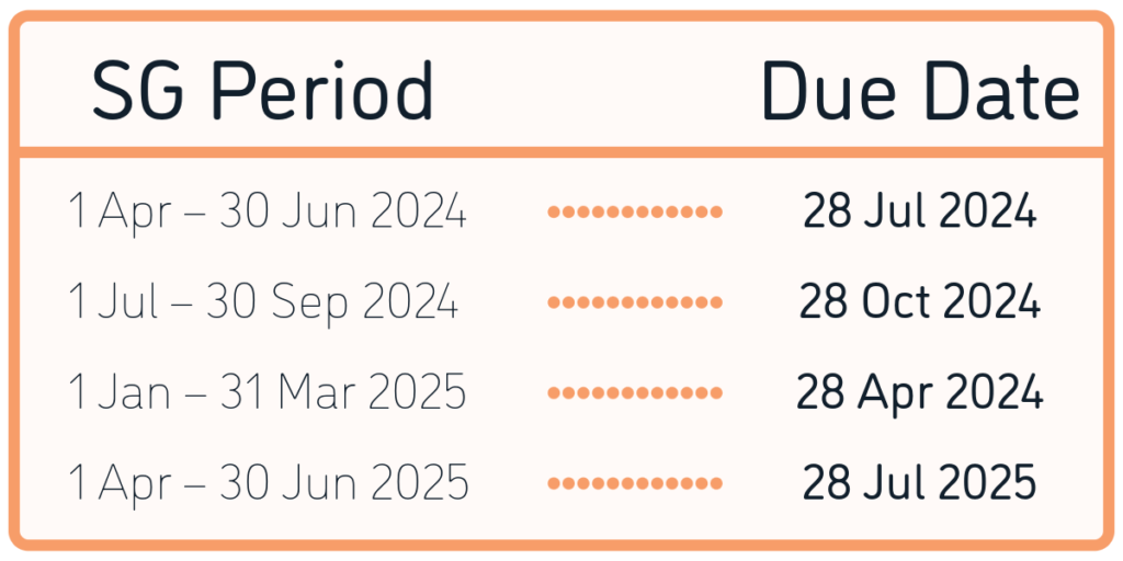 SG payment periods and due dates